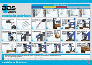 Professional Guide To Use Magnetic Drilling Machines POSTER